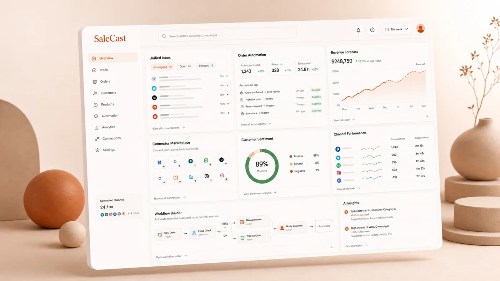 Capture produit SaleCast montrant opérations e-commerce, connecteurs, automatisations et workflow support.