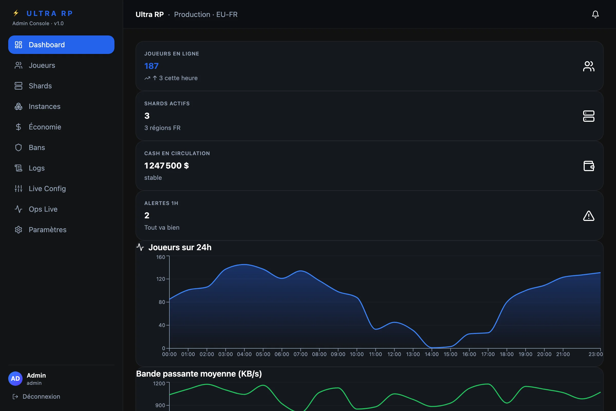 Ultra RP — La première plateforme RP enterprise sur Source 2