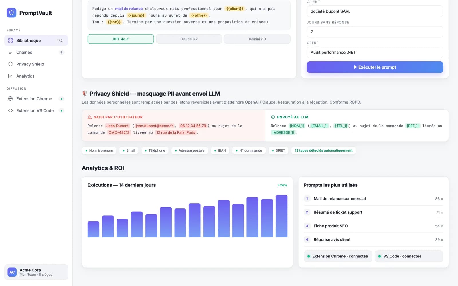 Analytics & ROI : exécutions, prompts les plus utilisés, coût LLM économisé, extensions Chrome et VS Code connectées.
