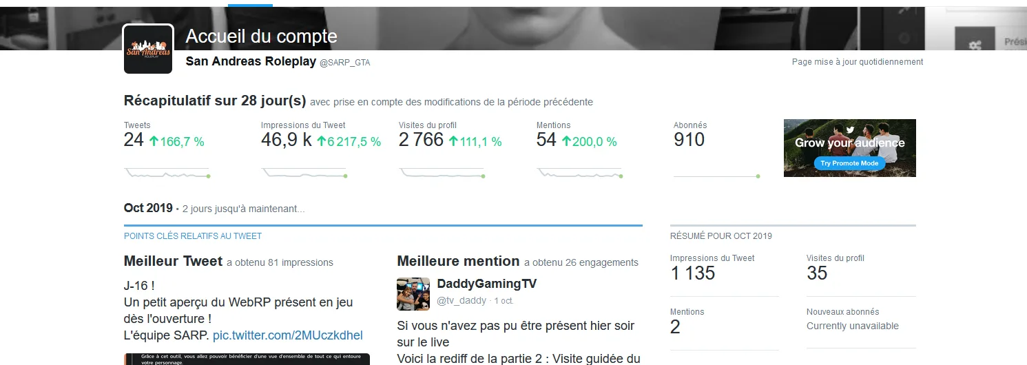 Statistiques Twitter du compte San Andreas Roleplay en octobre 2019
